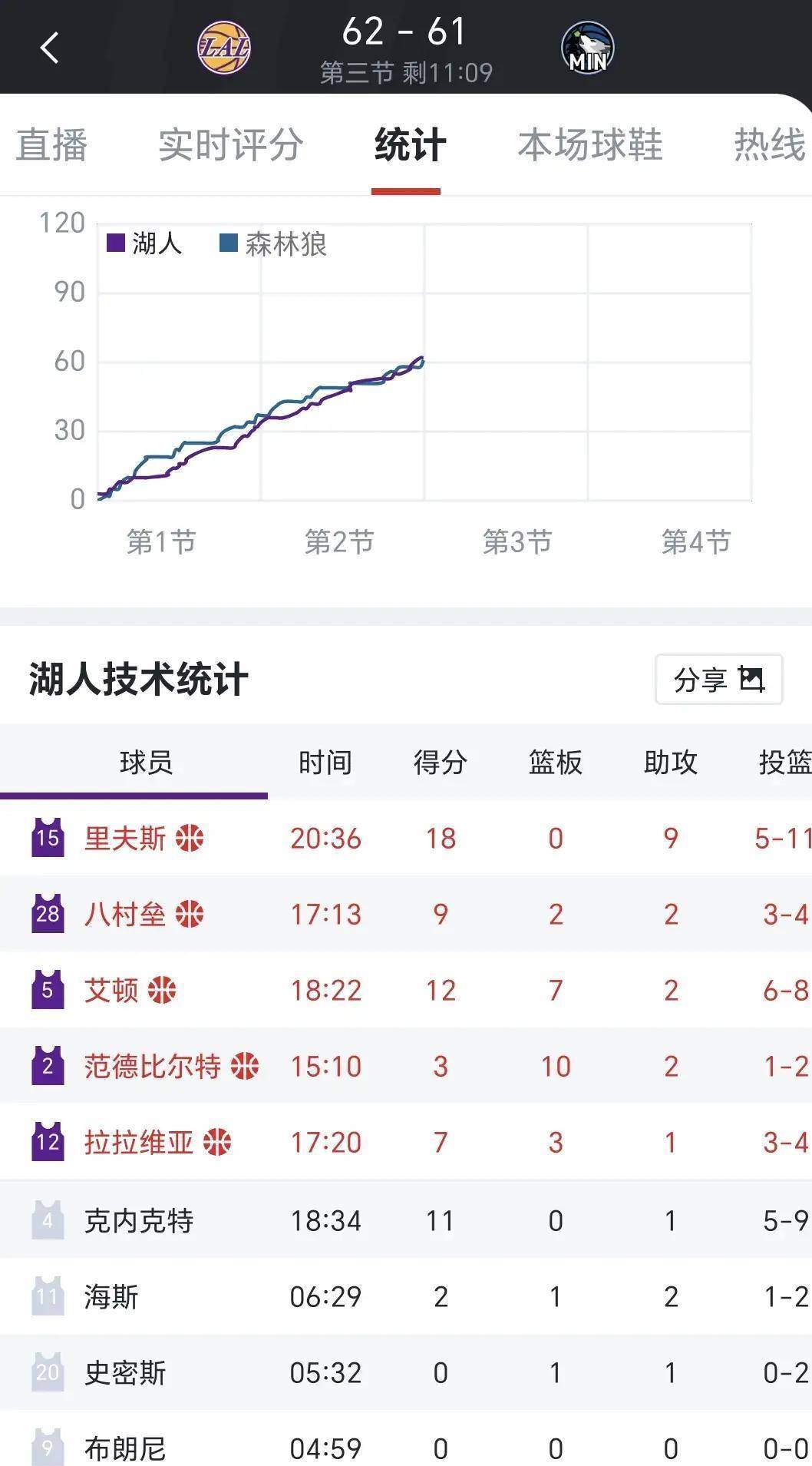 费耶诺德发布备战花絮，国际比赛日绝杀压哨，NBA常规赛任务艰巨，控场能力受关注的简单介绍-满冠官方网站